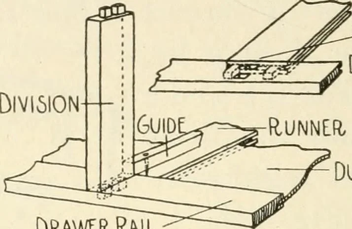 An illustration from Woodwork for secondary schools; a text-book for high schools and colleges, prevocational and elementary industrial schools, 1916, leaf 293