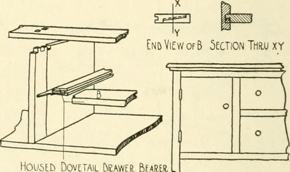 An illustration from Woodwork for secondary schools; a text-book for high schools and colleges, prevocational and elementary industrial schools, 1916, leaf 293