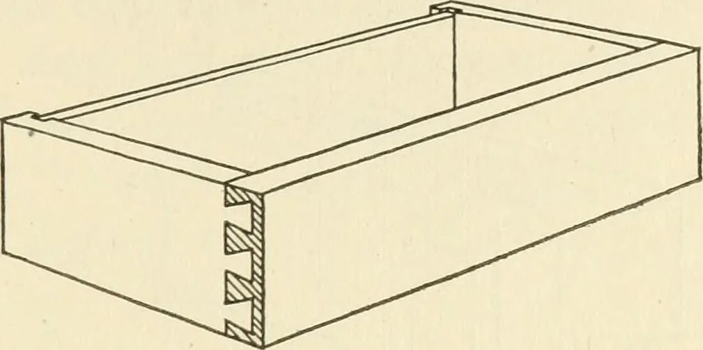 An illustration from Woodwork for secondary schools; a text-book for high schools and colleges, prevocational and elementary industrial schools, 1916, leaf 294