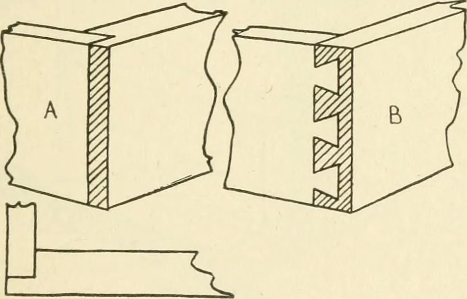 An illustration from Woodwork for secondary schools; a text-book for high schools and colleges, prevocational and elementary industrial schools, 1916, leaf 294