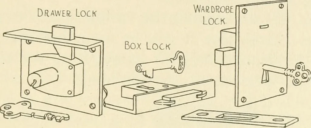 An illustration from Woodwork for secondary schools; a text-book for high schools and colleges, prevocational and elementary industrial schools, 1916, leaf 304