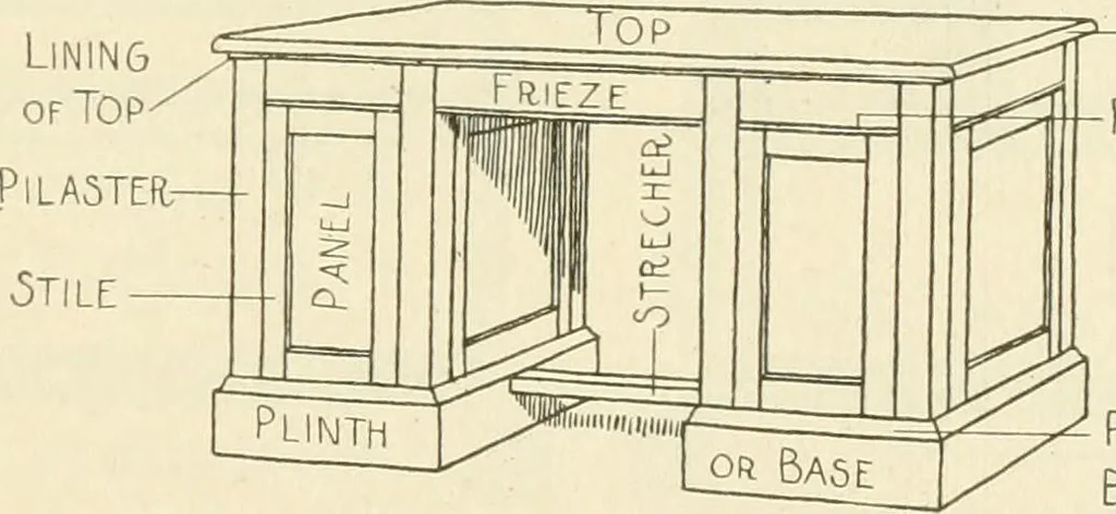 An illustration from Woodwork for secondary schools; a text-book for high schools and colleges, prevocational and elementary industrial schools, 1916, leaf 304