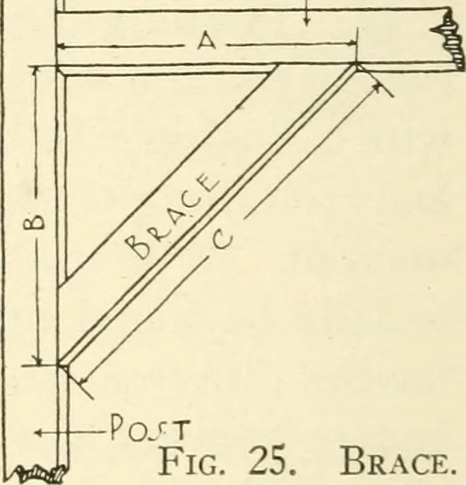 An illustration from Woodwork for secondary schools; a text-book for high schools and colleges, prevocational and elementary industrial schools, 1916, leaf 31