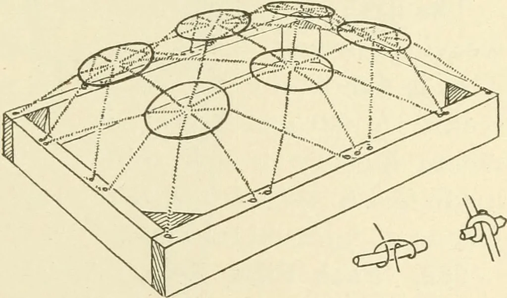 An illustration from Woodwork for secondary schools; a text-book for high schools and colleges, prevocational and elementary industrial schools, 1916, leaf 316