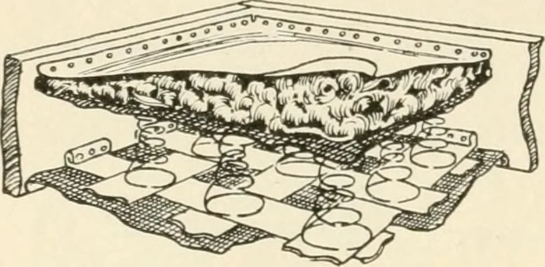An illustration from Woodwork for secondary schools; a text-book for high schools and colleges, prevocational and elementary industrial schools, 1916, leaf 317