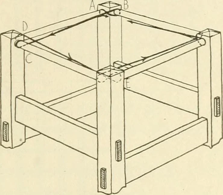 An illustration from Woodwork for secondary schools; a text-book for high schools and colleges, prevocational and elementary industrial schools, 1916, leaf 320