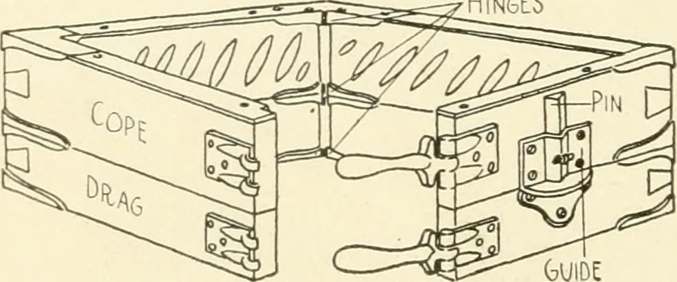 An illustration from Woodwork for secondary schools; a text-book for high schools and colleges, prevocational and elementary industrial schools, 1916, leaf 325