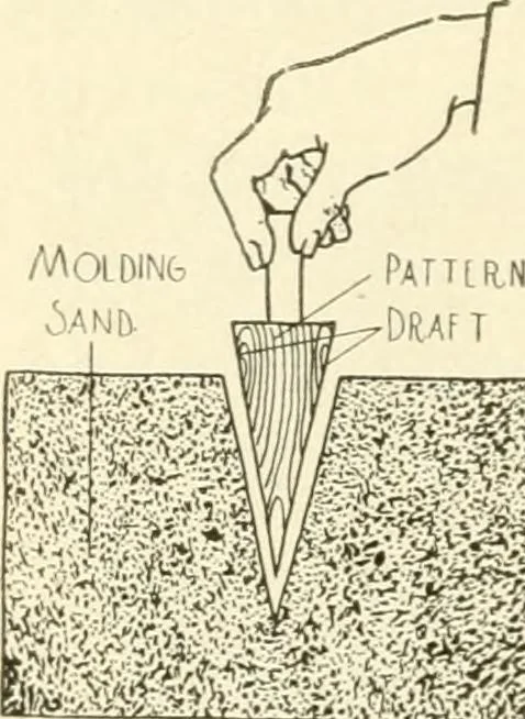 An illustration from Woodwork for secondary schools; a text-book for high schools and colleges, prevocational and elementary industrial schools, 1916, leaf 331
