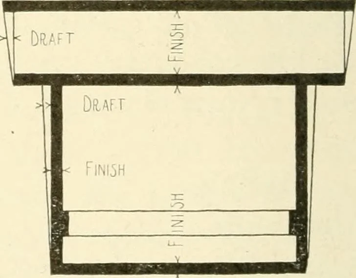 An illustration from Woodwork for secondary schools; a text-book for high schools and colleges, prevocational and elementary industrial schools, 1916, leaf 333
