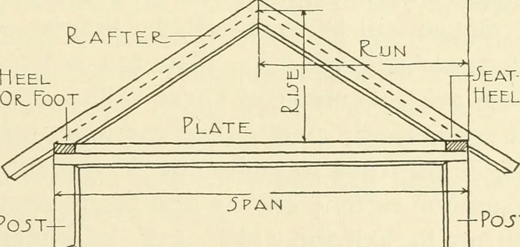 An illustration from Woodwork for secondary schools; a text-book for high schools and colleges, prevocational and elementary industrial schools, 1916, leaf 34