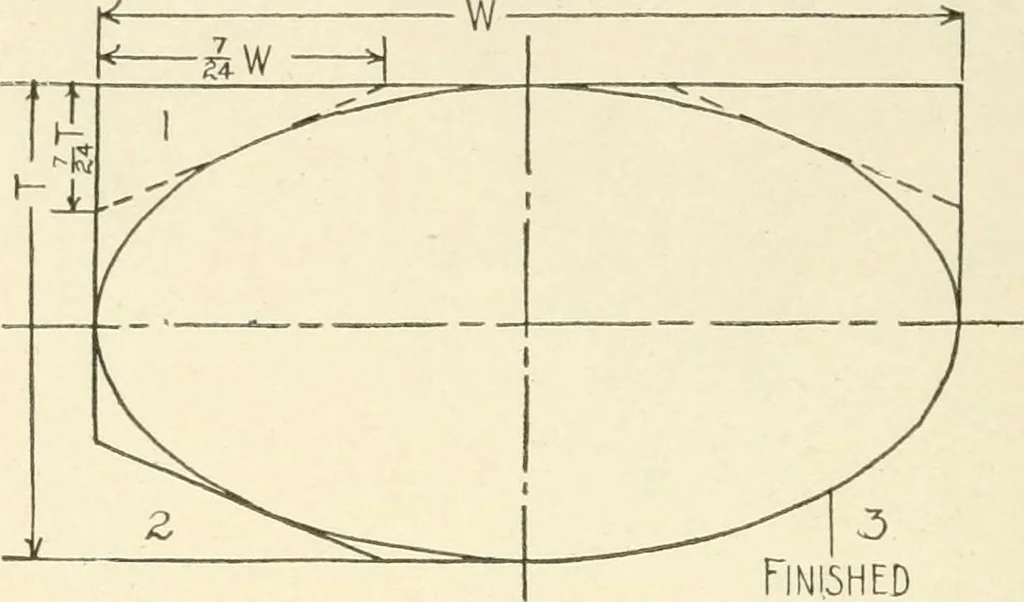 An illustration from Woodwork for secondary schools; a text-book for high schools and colleges, prevocational and elementary industrial schools, 1916, leaf 351