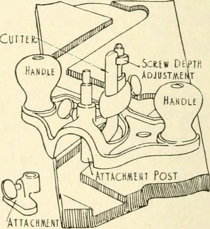 An illustration from Woodwork for secondary schools; a text-book for high schools and colleges, prevocational and elementary industrial schools, 1916, leaf 53