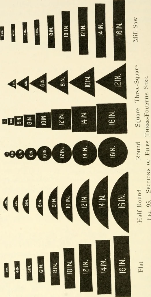 An illustration from Woodwork for secondary schools; a text-book for high schools and colleges, prevocational and elementary industrial schools, 1916, leaf 61