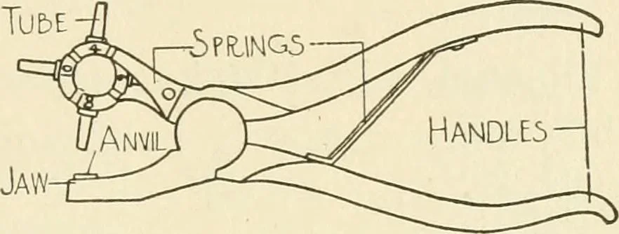 An illustration from Woodwork for secondary schools; a text-book for high schools and colleges, prevocational and elementary industrial schools, 1916, leaf 66
