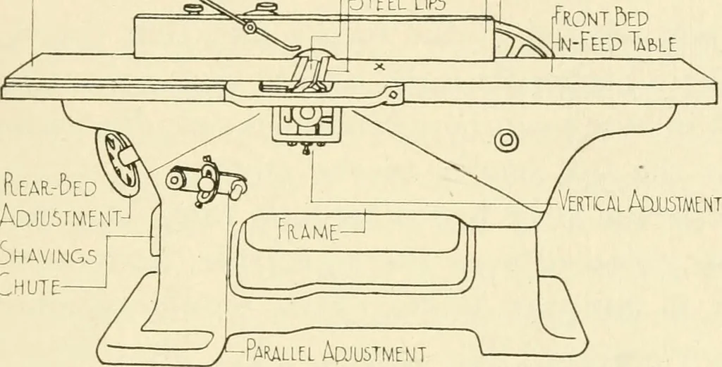 An illustration from Woodwork for secondary schools; a text-book for high schools and colleges, prevocational and elementary industrial schools, 1916, leaf 86