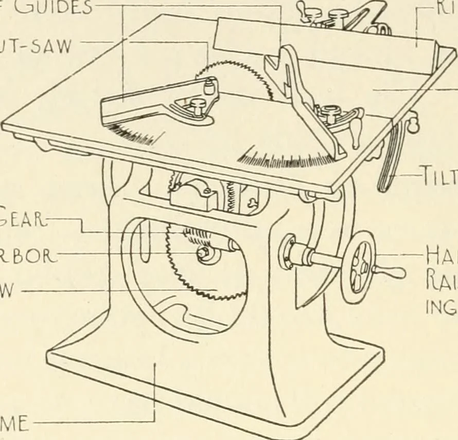 An illustration from Woodwork for secondary schools; a text-book for high schools and colleges, prevocational and elementary industrial schools, 1916, leaf 99