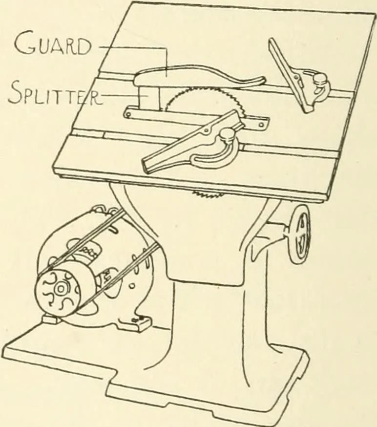 An illustration from Woodwork for secondary schools; a text-book for high schools and colleges, prevocational and elementary industrial schools, 1916, leaf 99