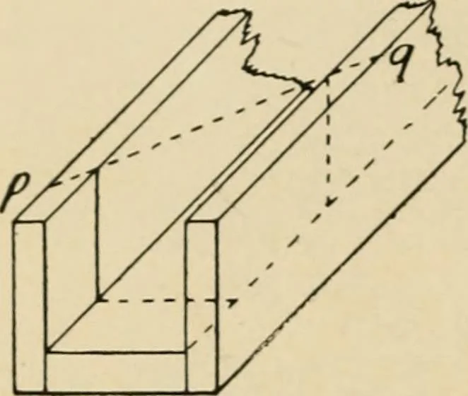An illustration from Woodworking for beginners; a manual for amateurs, 1900, leaf 107