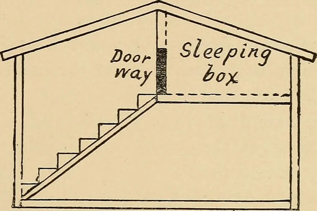 An illustration from Woodworking for beginners; a manual for amateurs, 1900, leaf 152