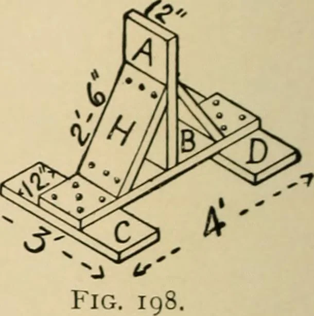 An illustration from Woodworking for beginners; a manual for amateurs, 1900, leaf 157