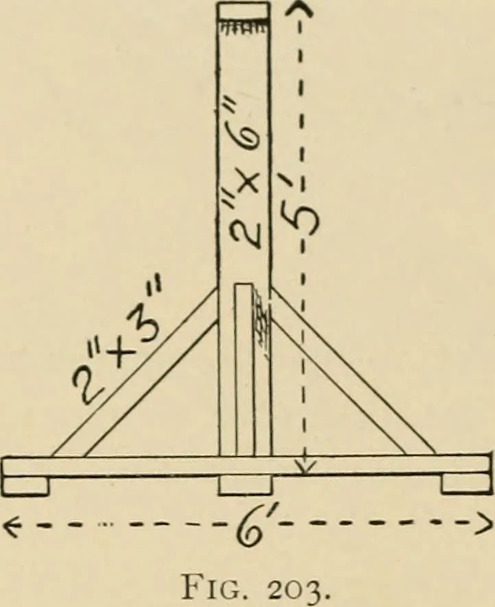 An illustration from Woodworking for beginners; a manual for amateurs, 1900, leaf 159
