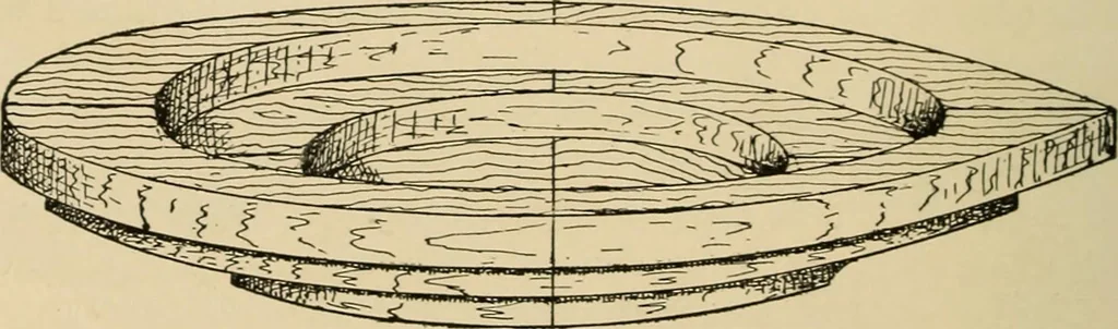 An illustration from Woodworking for beginners; a manual for amateurs, 1900, leaf 249