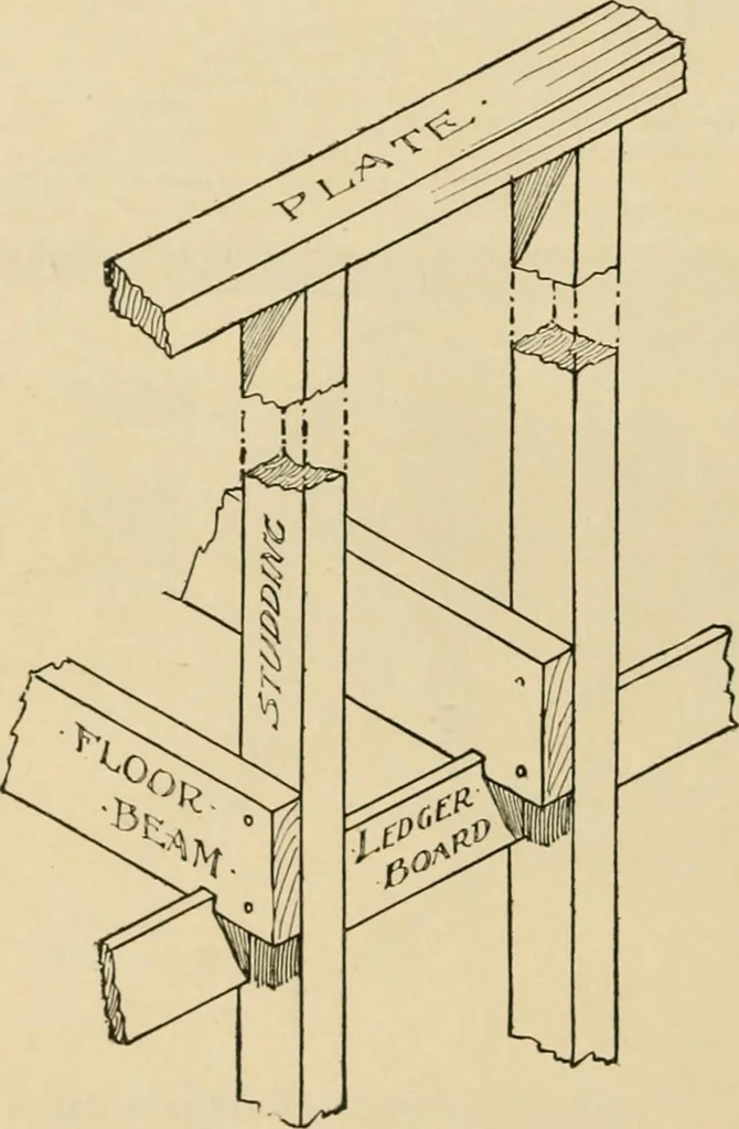 An illustration from Woodworking for beginners; a manual for amateurs, 1900, leaf 311