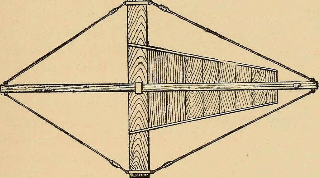 An illustration from Woodworking for beginners; a manual for amateurs, 1900, leaf 352