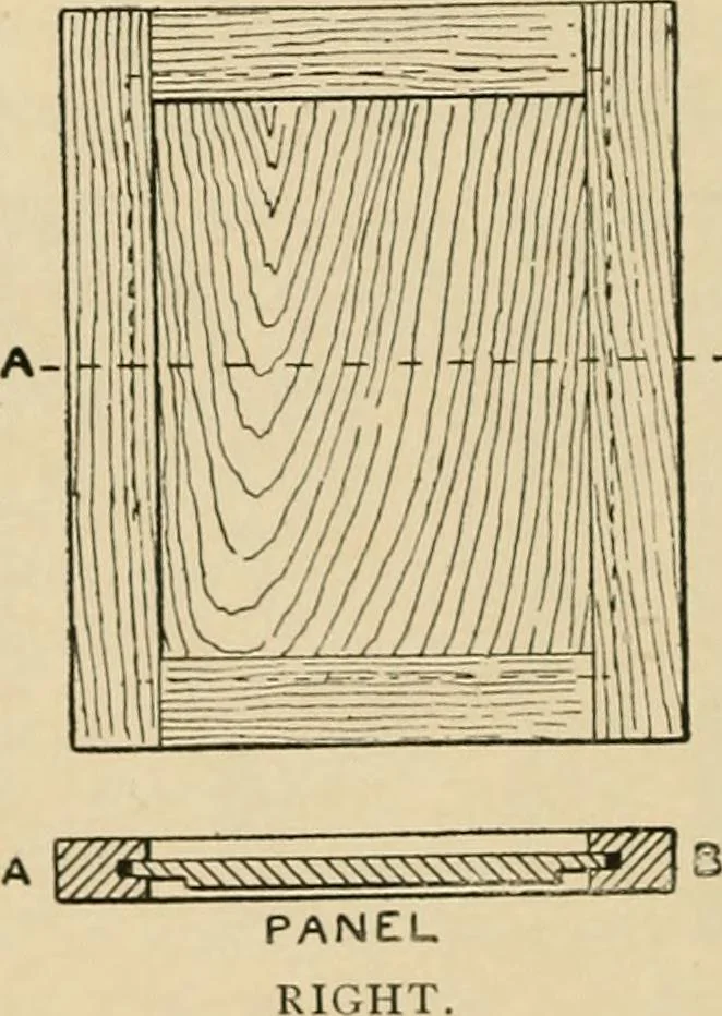 An illustration from Woodworking for beginners; a manual for amateurs, 1900, leaf 383