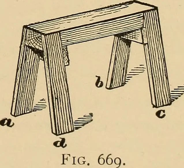 An illustration from Woodworking for beginners; a manual for amateurs, 1900, leaf 494