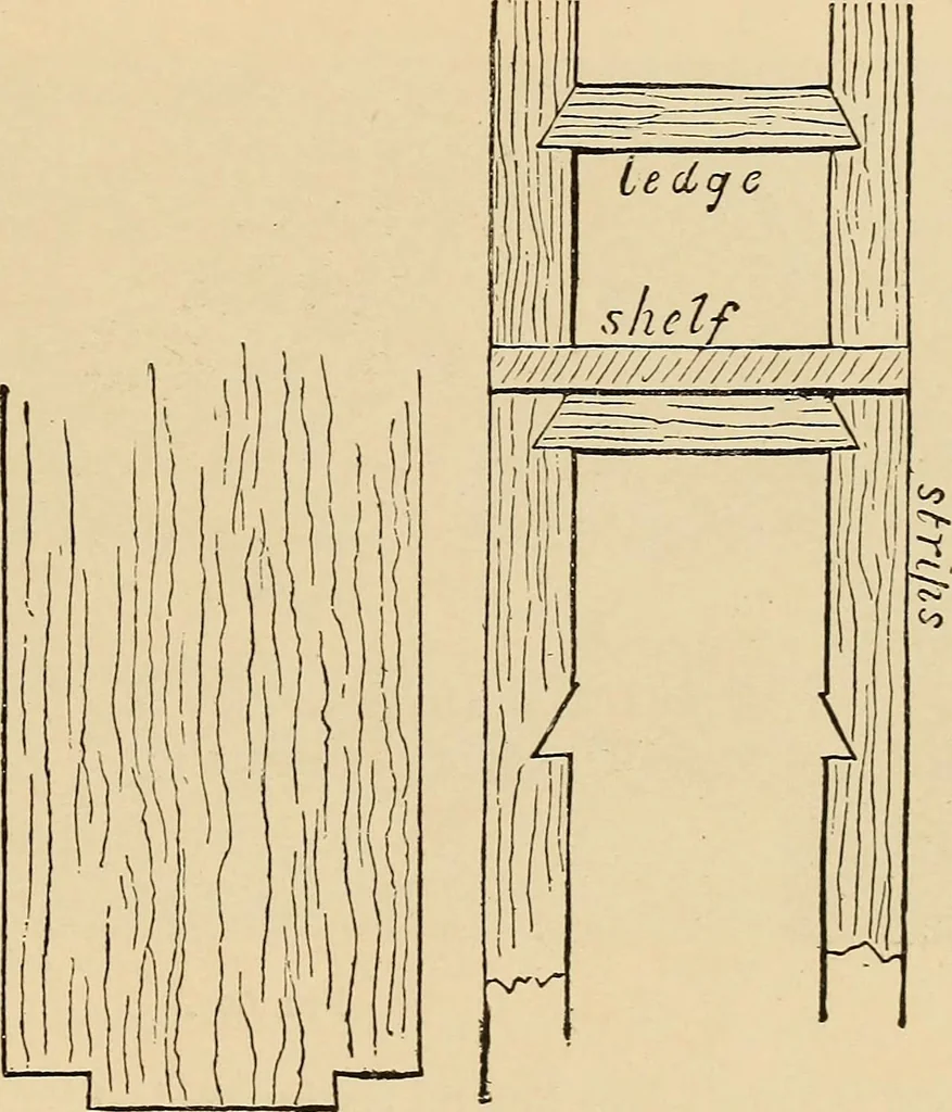 An illustration from Woodworking for beginners; a manual for amateurs, 1900, leaf 504