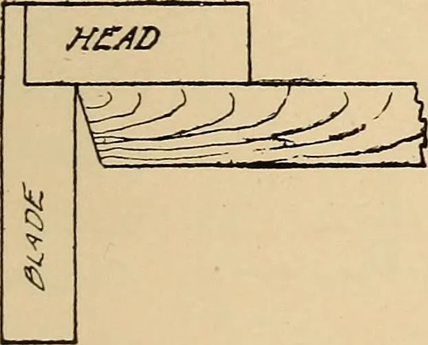 An illustration from Woodworking for beginners; a manual for amateurs, 1900, leaf 508