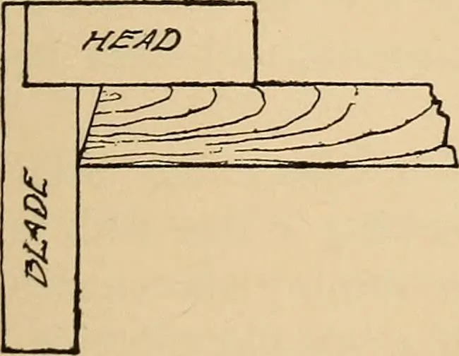 An illustration from Woodworking for beginners; a manual for amateurs, 1900, leaf 508