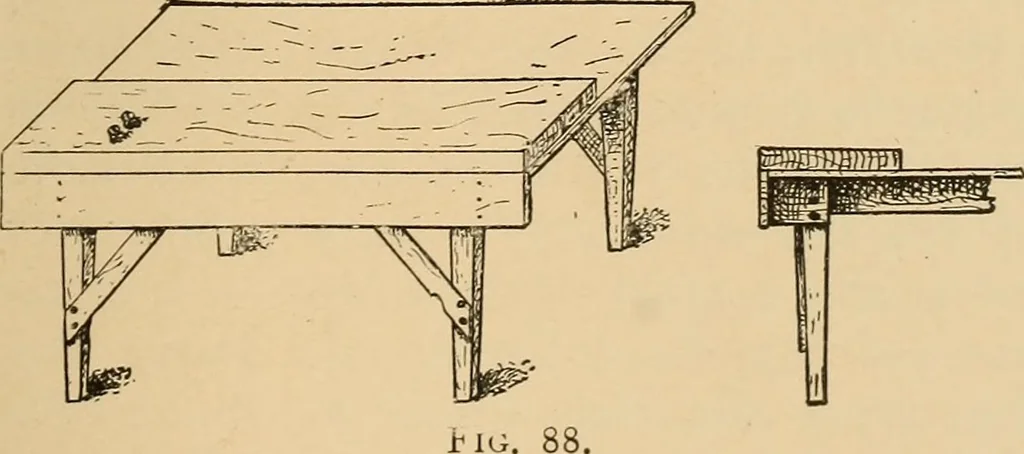 An illustration from Woodworking for beginners; a manual for amateurs, 1900, leaf 94