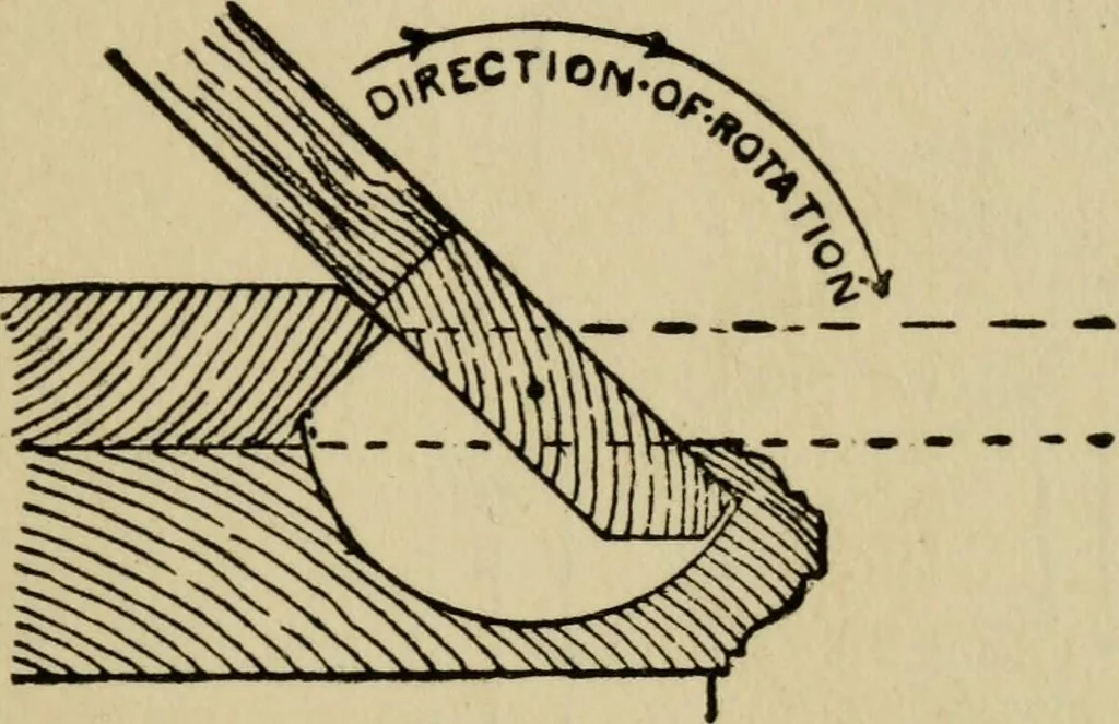 An illustration from Woodwork joints; how they are set out, how made and where used; with four hundred and thirty illustrations and a complete index of eleven hundred references, 1921, leaf 114