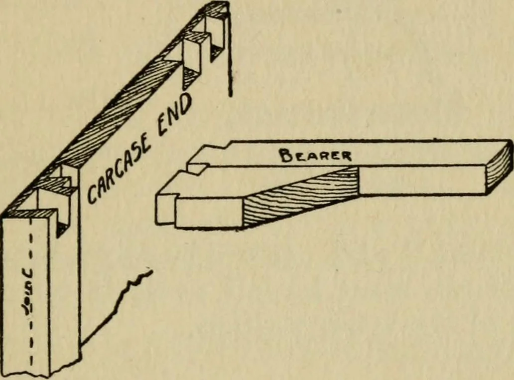 An illustration from Woodwork joints; how they are set out, how made and where used; with four hundred and thirty illustrations and a complete index of eleven hundred references, 1921, leaf 142