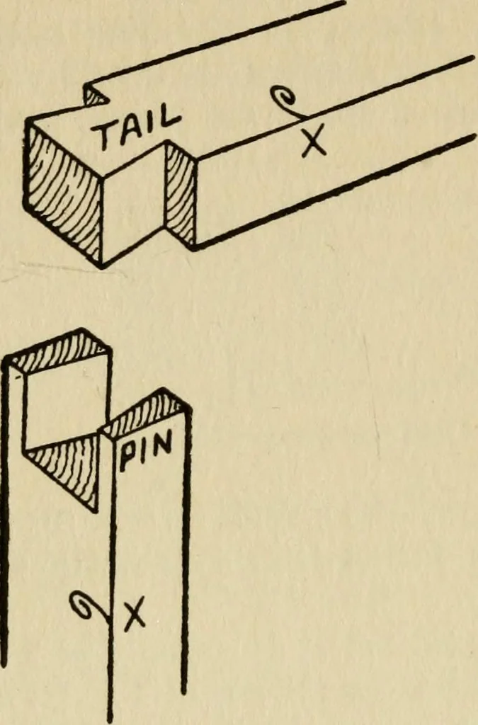 An illustration from Woodwork joints; how they are set out, how made and where used; with four hundred and thirty illustrations and a complete index of eleven hundred references, 1921, leaf 145