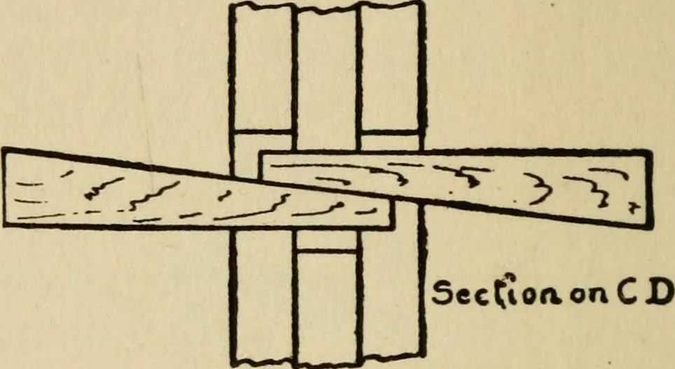 An illustration from Woodwork joints; how they are set out, how made and where used; with four hundred and thirty illustrations and a complete index of eleven hundred references, 1921, leaf 181