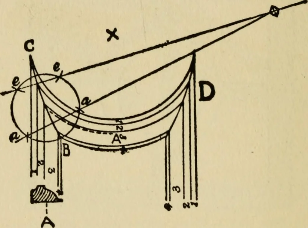 An illustration from Woodwork joints; how they are set out, how made and where used; with four hundred and thirty illustrations and a complete index of eleven hundred references, 1921, leaf 195