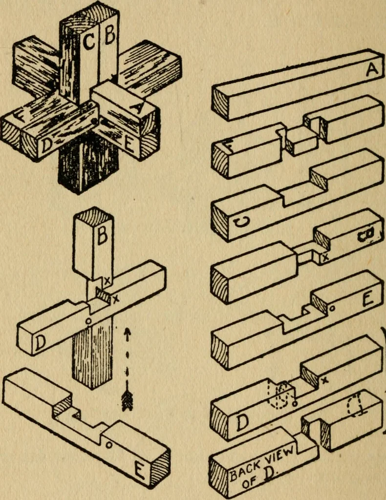 An illustration from Woodwork joints; how they are set out, how made and where used; with four hundred and thirty illustrations and a complete index of eleven hundred references, 1921, leaf 211