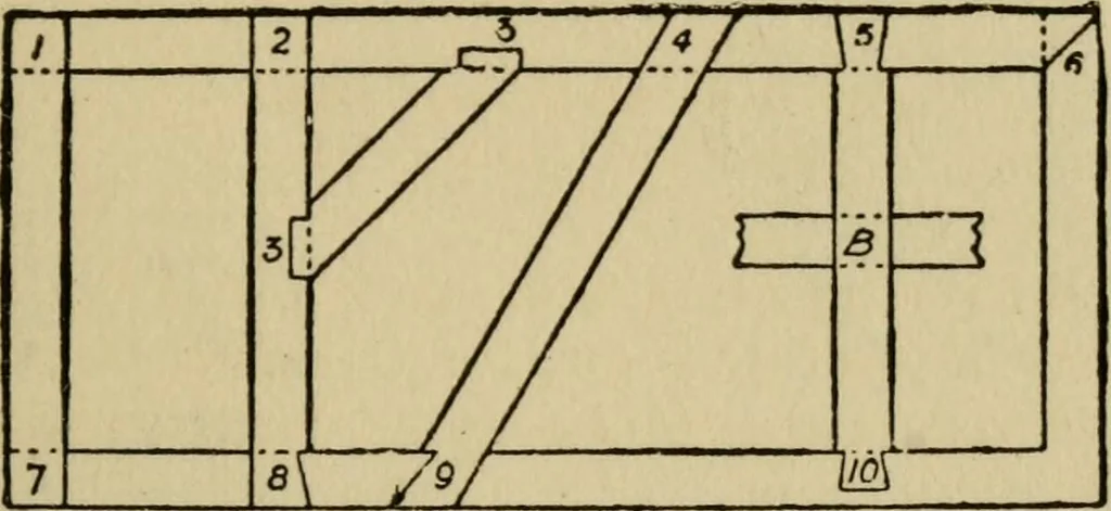 An illustration from Woodwork joints; how they are set out, how made and where used; with four hundred and thirty illustrations and a complete index of eleven hundred references, 1921, leaf 22