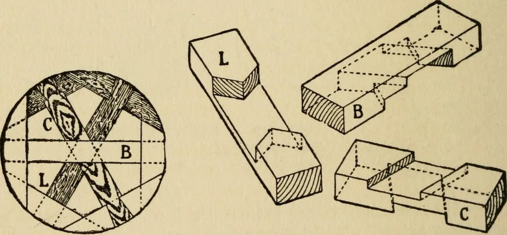 An illustration from Woodwork joints; how they are set out, how made and where used; with four hundred and thirty illustrations and a complete index of eleven hundred references, 1921, leaf 27