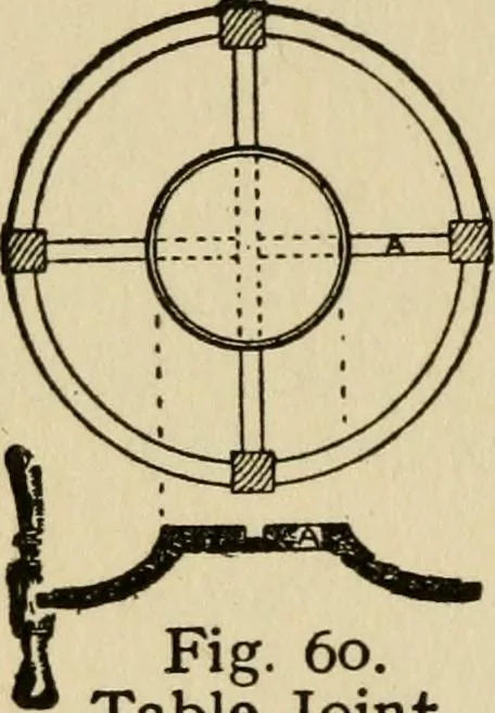 An illustration from Woodwork joints; how they are set out, how made and where used; with four hundred and thirty illustrations and a complete index of eleven hundred references, 1921, leaf 31