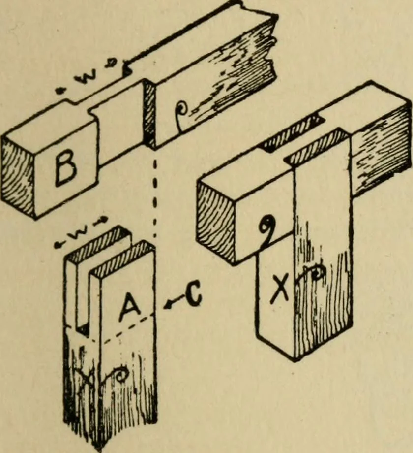 An illustration from Woodwork joints; how they are set out, how made and where used; with four hundred and thirty illustrations and a complete index of eleven hundred references, 1921, leaf 42
