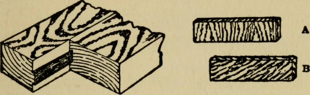 An illustration from Woodwork joints; how they are set out, how made and where used; with four hundred and thirty illustrations and a complete index of eleven hundred references, 1921, leaf 52