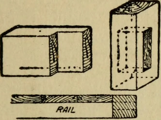 An illustration from Woodwork joints; how they are set out, how made and where used; with four hundred and thirty illustrations and a complete index of eleven hundred references, 1921, leaf 64