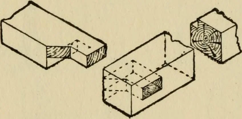 An illustration from Woodwork joints; how they are set out, how made and where used; with four hundred and thirty illustrations and a complete index of eleven hundred references, 1921, leaf 69