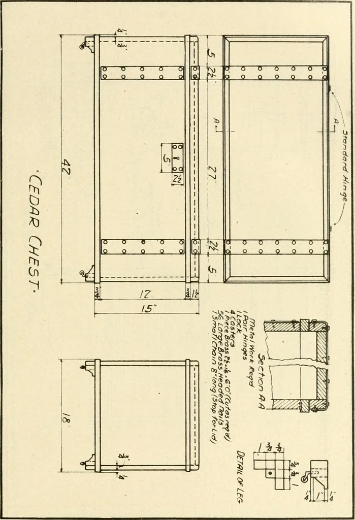 An illustration from Woodwork and mechanical drawing, 1914, leaf 134