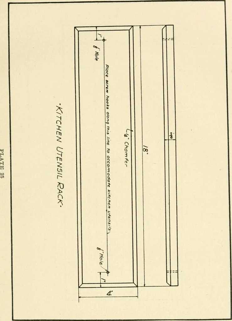 An illustration from Woodwork and mechanical drawing, 1914, leaf 88