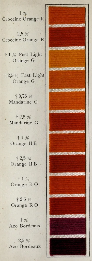 An illustration from Wool colours of the Farbenfabriken vorm. Friedr. Bayer & Co., Elberfeld, 1907, leaf 42